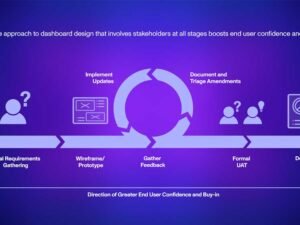 Creating User-Centric SaaS Dashboards