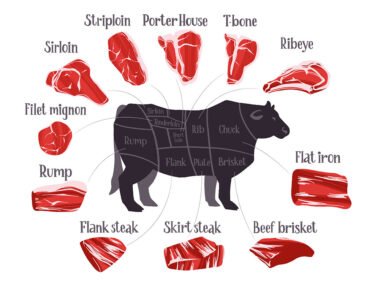 Different Types of Steak Cuts 1