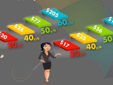 Term Life Insurance Rates Chart