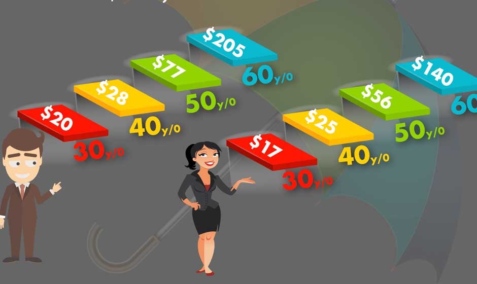 Term Life Insurance Rates Chart