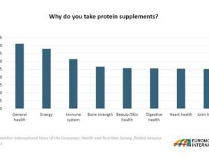 The Growing Popularity of Consumer-Driven Health Testing