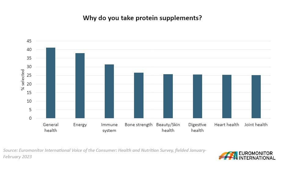 The Growing Popularity of Consumer-Driven Health Testing