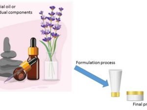 The Healing Power of Essential Oils in DIY Beauty Products